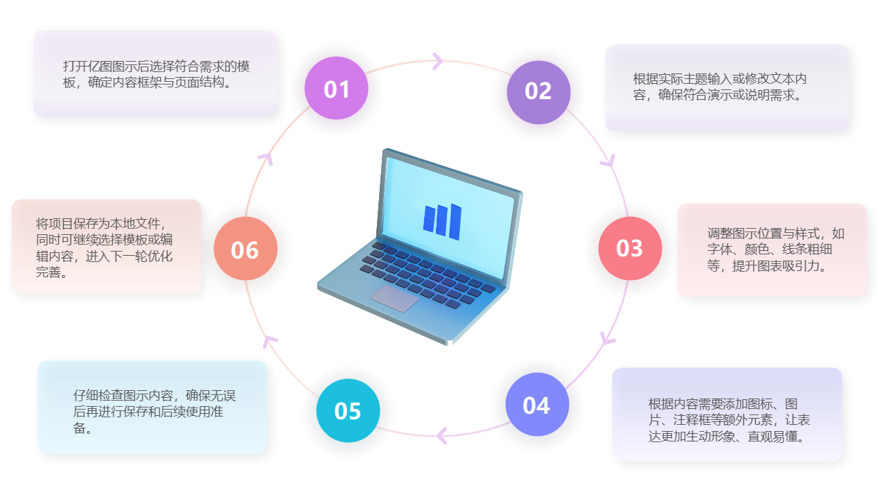 亿图图示操作流程图
