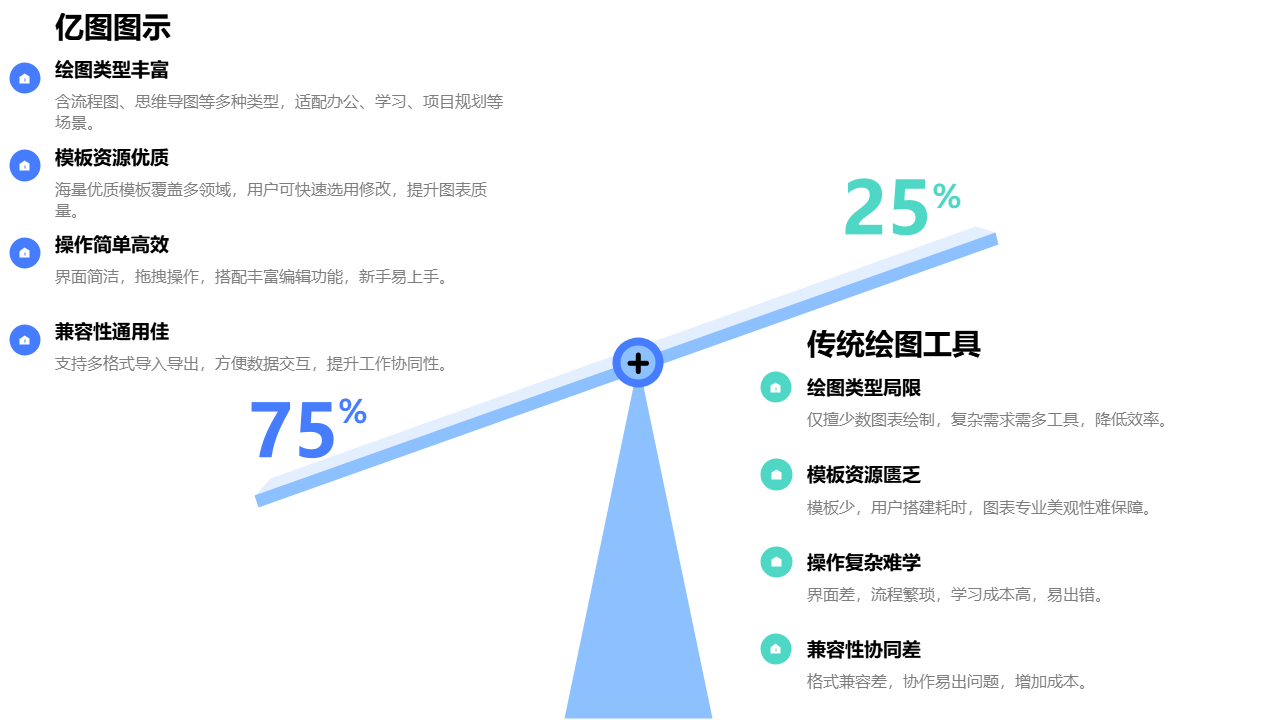 亿图图示与传统绘图工具对比