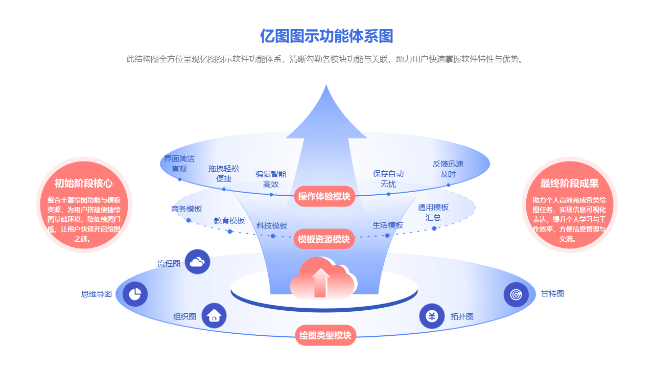 亿图图示功能体系图