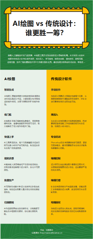 AI绘图与传统设计对比图