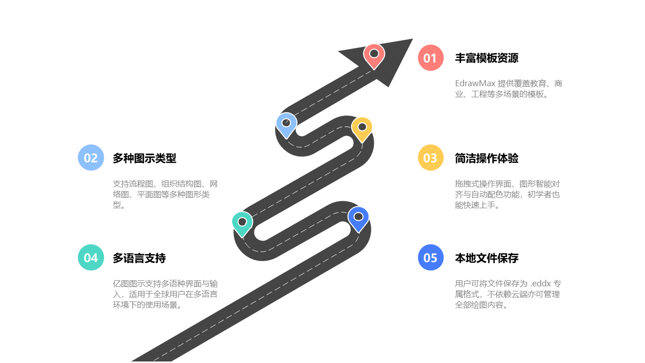 绘图工具优势路线图
