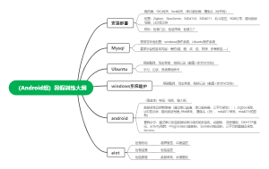 android组训练大纲