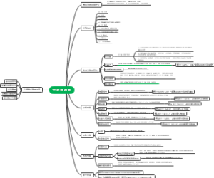 YY-0778-2018思维导图