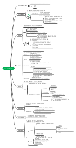 民事诉讼法的基本原则
