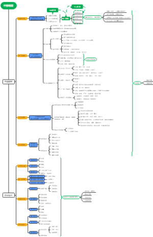 中层崛起-管理培养思路