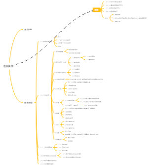 员工行为客户关怀流程图