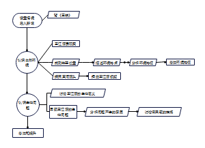 三江源上课流程图