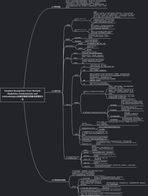 Emotion Recognition From Multiple Modalities Fundamentals and methodologies多模态情感