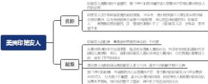 古代美洲文明