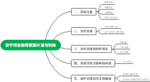 安宁河谷地带资源开发与利用