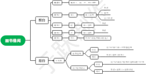 图书借阅