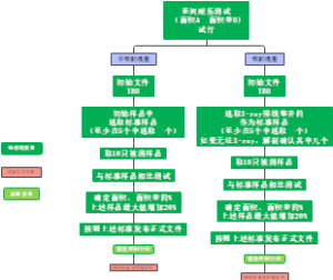 匝间耐压测试