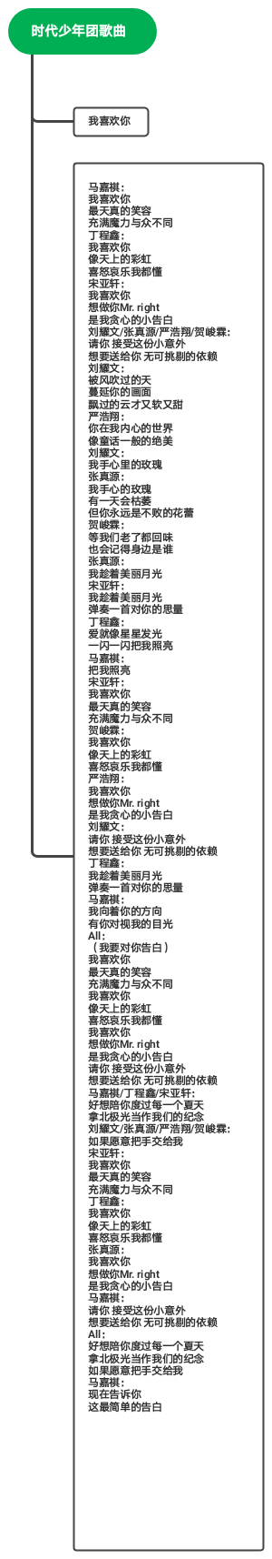 时代少年团歌曲(1)