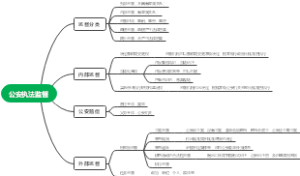 公安执法监督