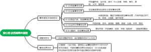 安心百分百尊两全保险