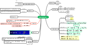 控制系统数学模型