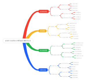 如何学习富有的习惯书籍步骤要点记录