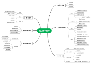 门店售卡指导