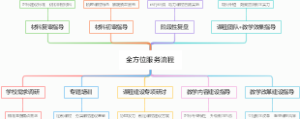 服务流程