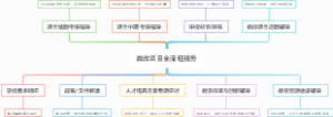 教改项目全流程服务