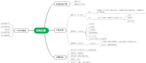 口头汇报