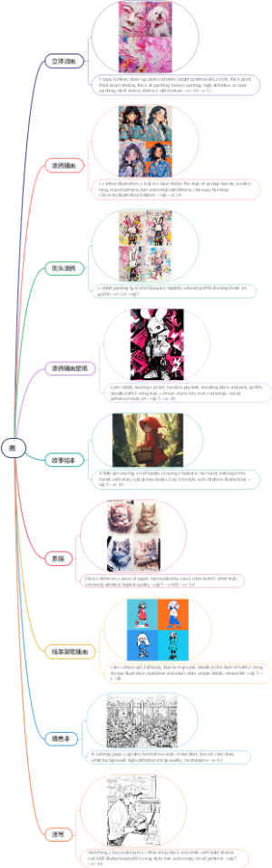 Midjourney画提示词，精品，精选，让你快速成为AI绘画高手