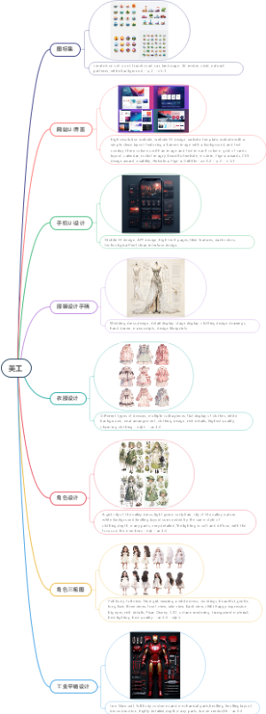 Midjourney美工设计提示词，精品，精选，让你快速成为AI绘画高手