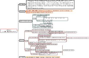 24、《昆虫记》粪金龟和公共卫生编辑版3