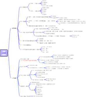 影响人口分布的因素