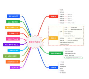 公司规划-星途亿飞冲天思维导图