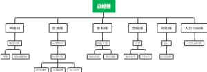 组织架构图