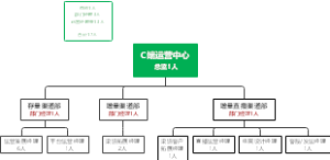 C端运营中心架构0915