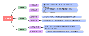 速情科技收费标准