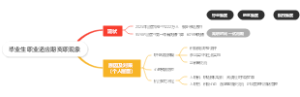 毕业生职业适应期离职现象深度剖析及应对策略