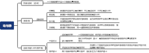 动与静