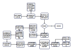桂信融政务系统直连流程图