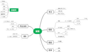 2023个人变现渠道