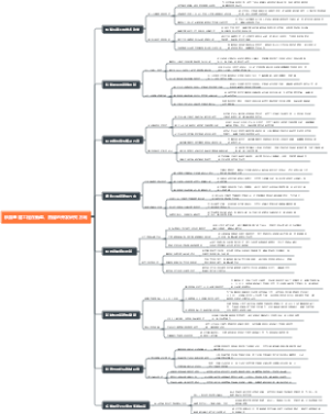 铁路基建工程在新疆、西藏的开发研究方向