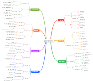 战略创新的类型