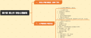 第六章-第三节-学生心理辅导