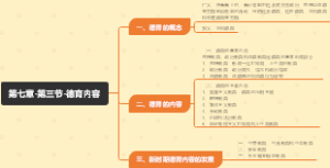 第七章-第三节-德育内容