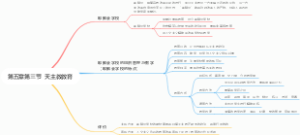 第五章第三节  天主教教育