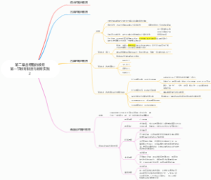 教育学第一节教育制度与教育实践2