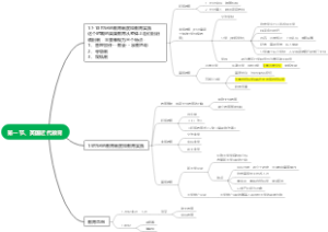 第六章第一节英国近代教育 思维导图