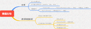 表语从句