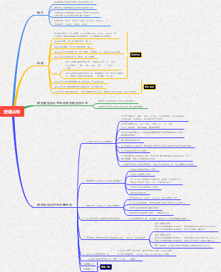 亿图脑图mindmaster - 在线思维导图