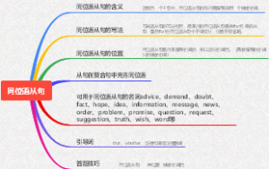同位语从句