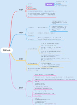 句子种类