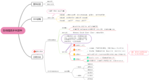 怎样提高企业效益