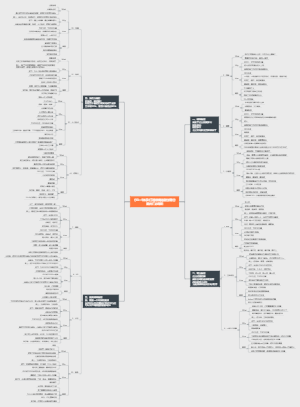 体系：打造持续健康的组织